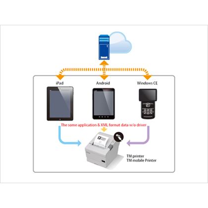EPSON UB-R04 WiFi a/b/g/n rozhraní pro TM tiskárny  EFD9025 2